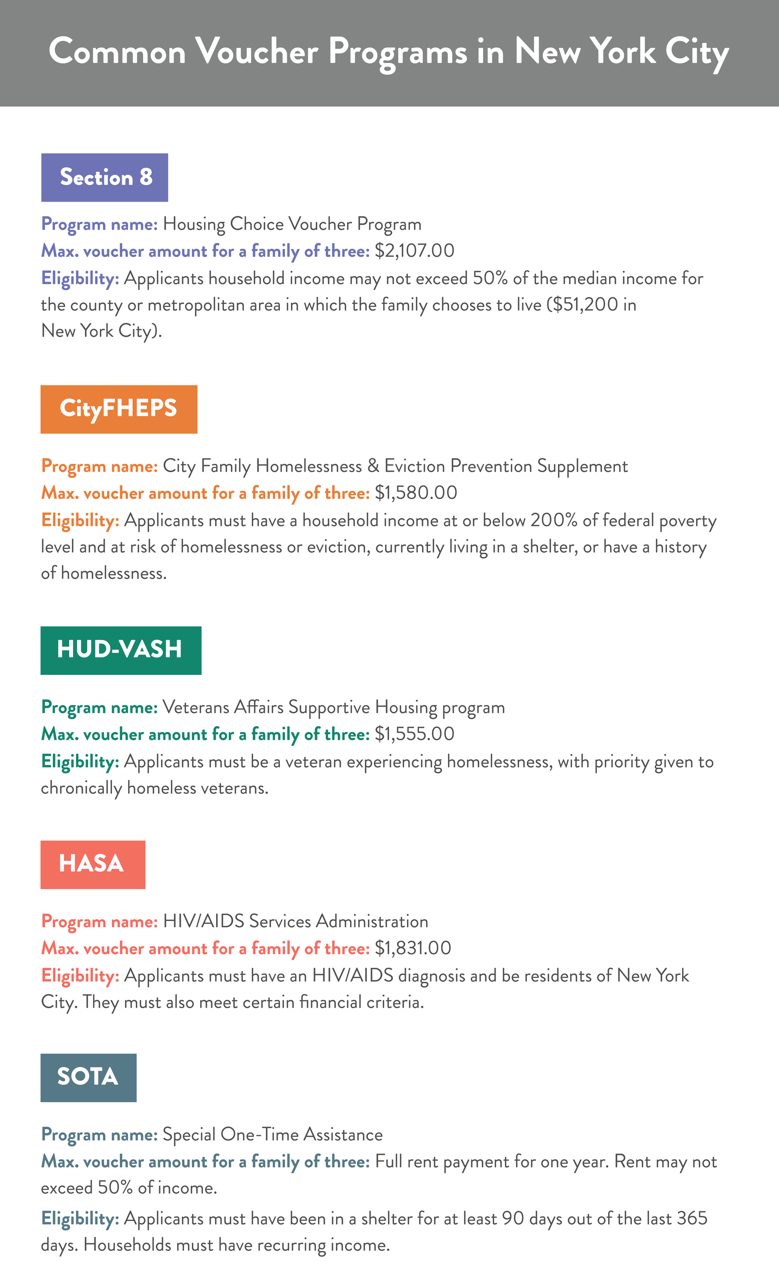 Voucher Table